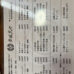 韋駄天や - メニュー