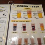 PERFECT BEER KITCHEN - 