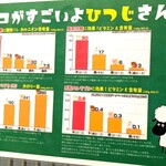 生ラムレア焼きジンギスカン羊屋 チョップ - 