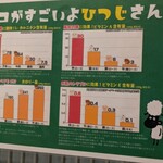 生ラムレア焼きジンギスカン羊屋 チョップ - 