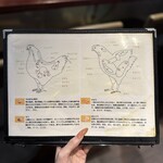 とり焼肉 鳥壱 - 