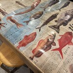 タカマル鮮魚店 - 