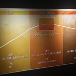 キリン富士御殿場蒸留所 - ただ年数が経過すれば品質が良くなるわけではなく、ピークがあります