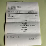 立ち呑み 庶民 - 