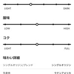 スターバックスコーヒー - 