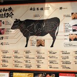 立食焼肉 一穂 - 