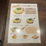 博多もつ鍋おおやま - つくり方。