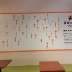 愛媛の食卓1970 - 