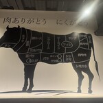 焼肉にくがとう - 