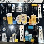 焼肉ホルモン金谷 - メニュー