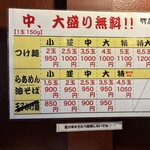 つけ麺・らあめん 竹屋 - 