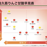 奥久慈りんご園 - 