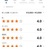 羊肉炭火焼 肉汁屋 - 