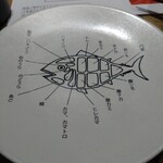 マグロマート - 