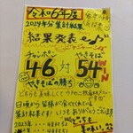 八幡のチャンポン 八幡駅前店 - 