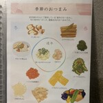 蕎麦切り 春のすけ - 