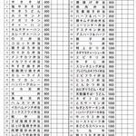 まごころ大髙 - メニュー