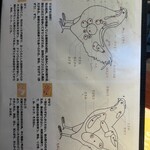 とり焼肉 鳥壱 - 