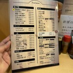 新横のまぐろや  - 