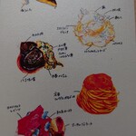 クイントカント - 料理のイラスト