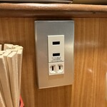 大衆酒場 華の金曜日 - 