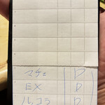 ピッツェリアGG - 