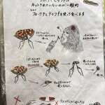 ピッツェリアGG - 