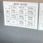 千葉房総 麺のマルタイ  - 麺の量　※追加料金なしで選択可