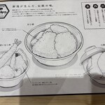 新潟カツ丼 タレカツ - 