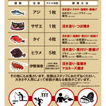 釣船茶屋ざうお - 釣りコミコース・ざうおセットのチケット説明です