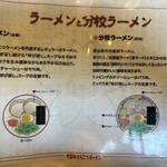 久留米とんこつラーメン 松山分校 - 