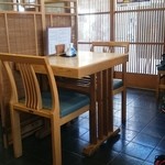 紀の代 - すし居酒屋風⁉