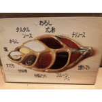 串揚げ 依知川 - 