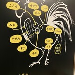 ノノトリスタンド - 