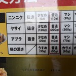 国武屋 ドカ盛り研究所 - 店内