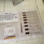 中山コーヒー園 - 