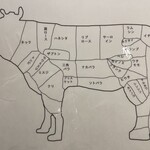 小石川 中勢以 - 