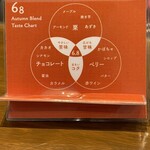 コーヒーマン - 