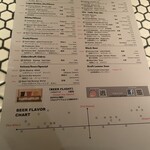 クラフト麦酒ビストロ CRAFTSMAN - 