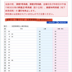 焼肉きんぐ 名古屋上飯田店 - 