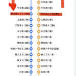 焼肉きんぐ 名古屋上飯田店 - 