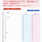 焼肉きんぐ 名古屋上飯田店 - 