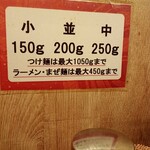 麺屋 つけ麺 太輔 - 