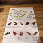 マグロマート - 