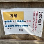 中華蕎麦 生る - 並び方