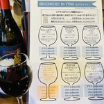 ファットリア ルッカ - 