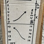 一条流がんこ総本家分家四谷荒木町 - 並び方