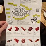 マグロマート - マグロの部位説明