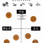 エリックサウス - 