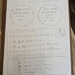 リトルネスト - 